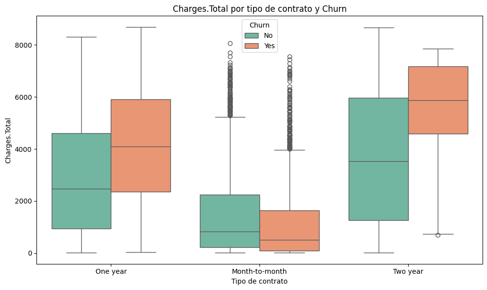 Distribución de Cargos